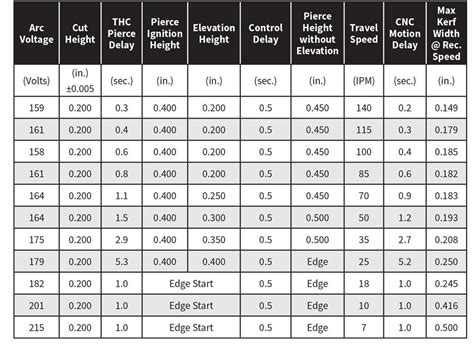 plasma cutting settings chart